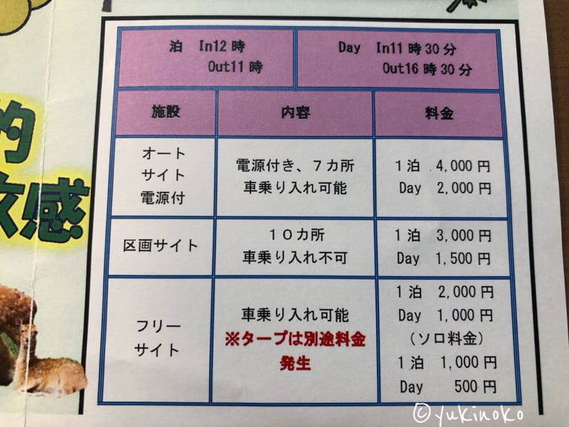 キャンプ場の利用料金が一覧表になって書いてある